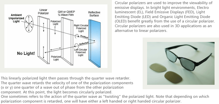 Circular polarizer film